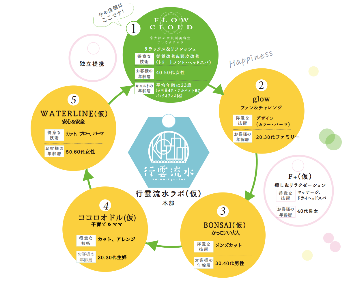 ハピネスリング構想図
